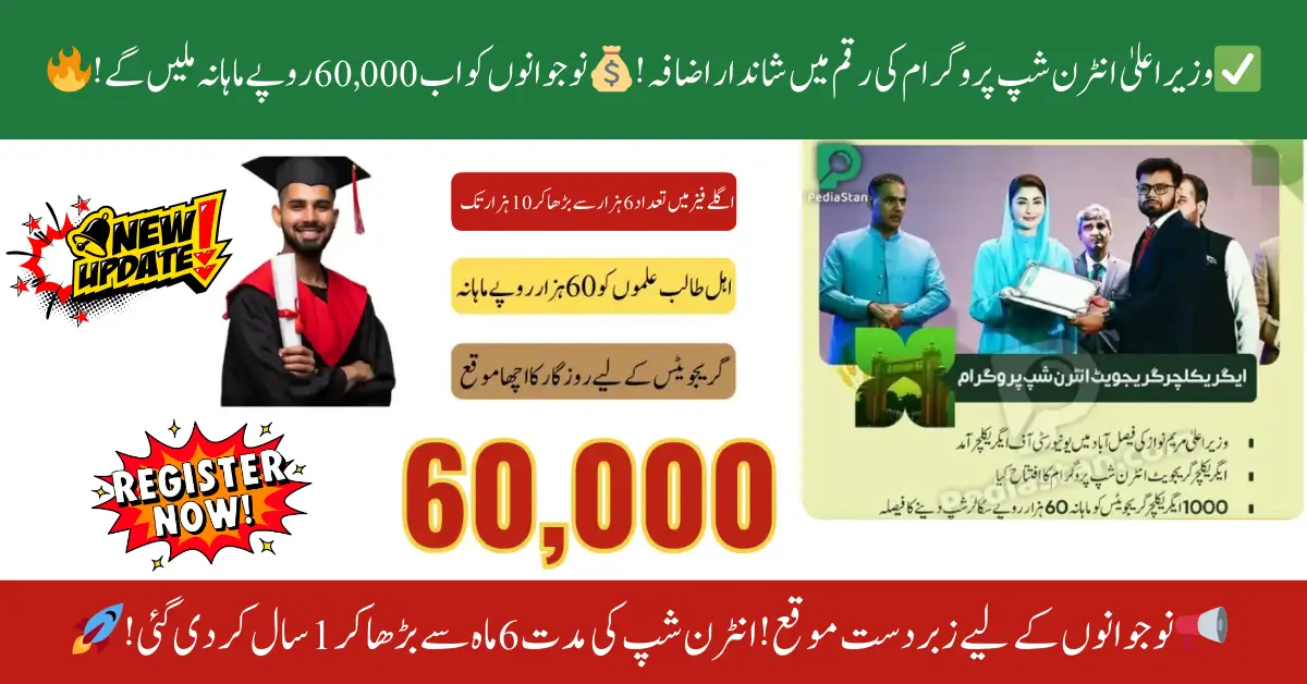 Chief Minister Internship Program Amount Increased to Rs. 60,000