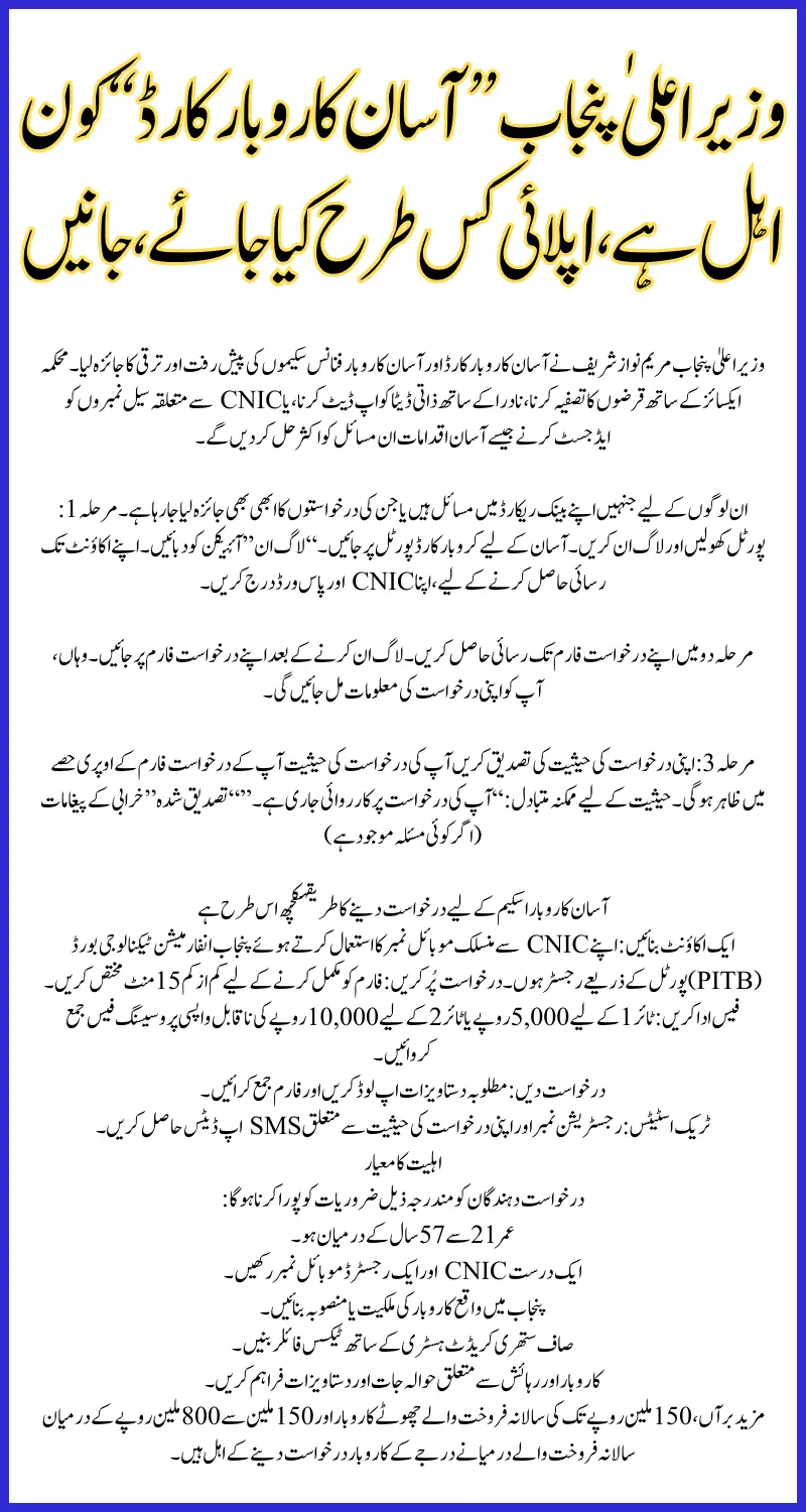 Big News: CM Maryam Nawaz Offers 'Asaan Karobar Card' – Who’s Eligible & How to Apply Step-by-Step